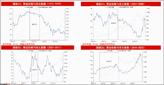 笃慧:当前或是新一轮资源繁荣的酝酿期!在“冲突与缓和”中,重估有色 | 华宝基金ETF热点π 第5张 笃慧:当前或是新一轮资源繁荣的酝酿期!在“冲突与缓和”中,重估有色 | 华宝基金ETF热点π 第5张