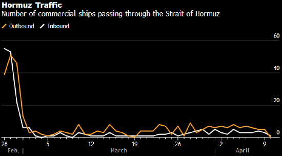 伊朗似未理会特朗普威胁 霍尔木兹海峡通行船只依然寥寥  第1张