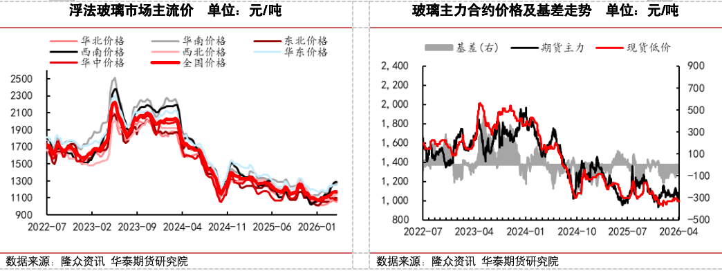 冷修加速,能否扭转玻璃市场弱势? 第4张 冷修加速,能否扭转玻璃市场弱势? 第4张
