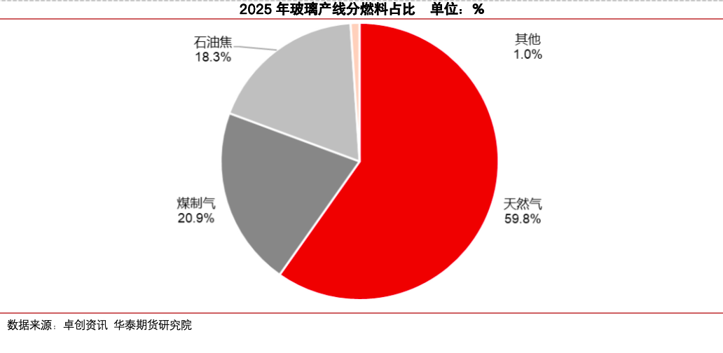 冷修加速,能否扭转玻璃市场弱势? 第5张 冷修加速,能否扭转玻璃市场弱势? 第5张