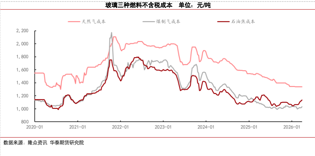 冷修加速,能否扭转玻璃市场弱势? 第6张 冷修加速,能否扭转玻璃市场弱势? 第6张