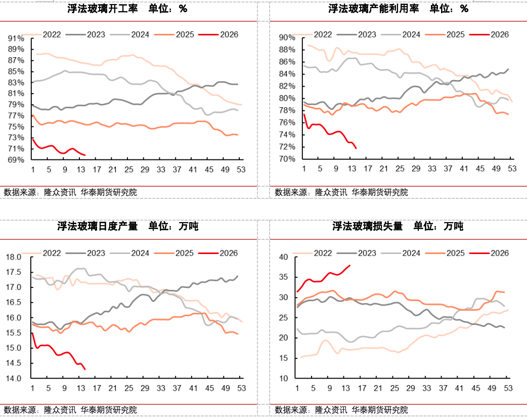 冷修加速,能否扭转玻璃市场弱势? 第9张 冷修加速,能否扭转玻璃市场弱势? 第9张