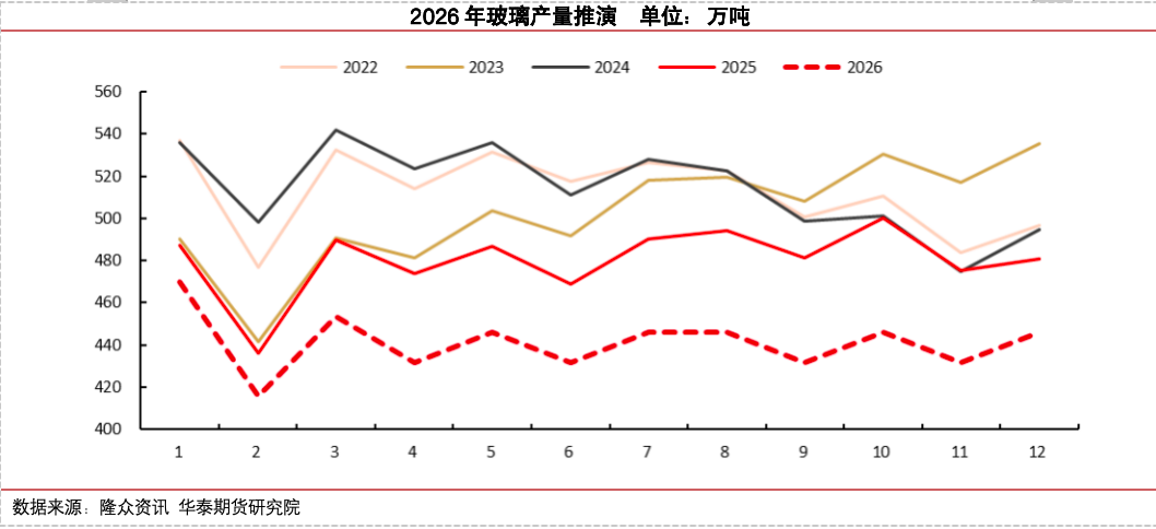 冷修加速,能否扭转玻璃市场弱势? 第12张 冷修加速,能否扭转玻璃市场弱势? 第12张