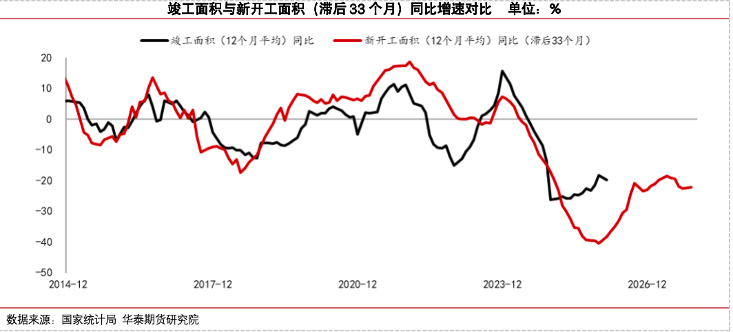 冷修加速,能否扭转玻璃市场弱势? 第13张 冷修加速,能否扭转玻璃市场弱势? 第13张