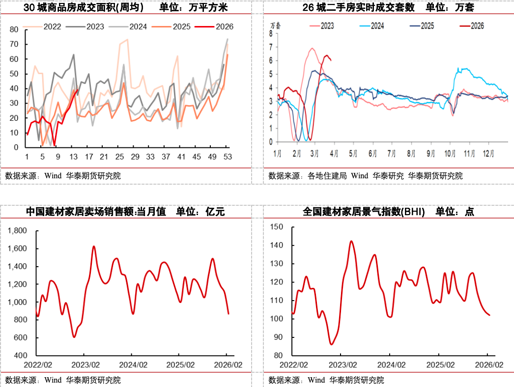 冷修加速,能否扭转玻璃市场弱势? 第14张 冷修加速,能否扭转玻璃市场弱势? 第14张