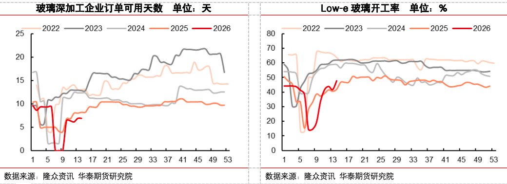 冷修加速,能否扭转玻璃市场弱势? 第15张 冷修加速,能否扭转玻璃市场弱势? 第15张