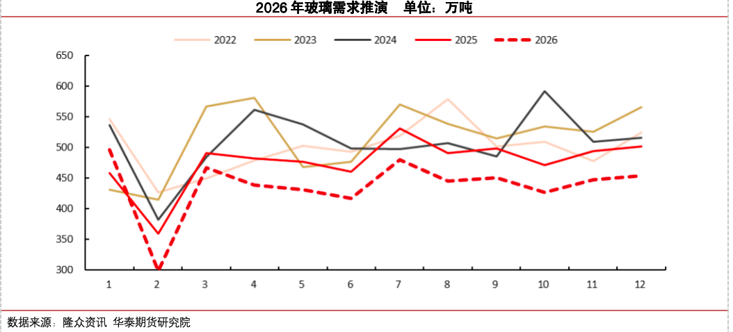 冷修加速,能否扭转玻璃市场弱势? 第17张 冷修加速,能否扭转玻璃市场弱势? 第17张