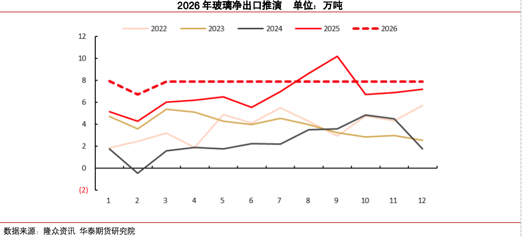 冷修加速,能否扭转玻璃市场弱势? 第18张 冷修加速,能否扭转玻璃市场弱势? 第18张