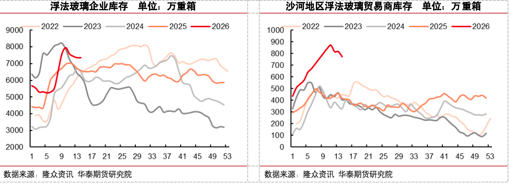 冷修加速,能否扭转玻璃市场弱势? 第19张 冷修加速,能否扭转玻璃市场弱势? 第19张