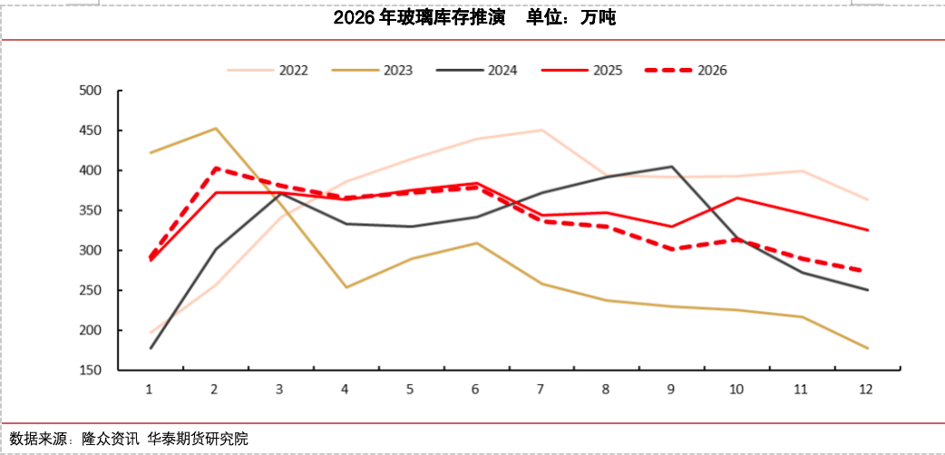 冷修加速,能否扭转玻璃市场弱势? 第20张 冷修加速,能否扭转玻璃市场弱势? 第20张