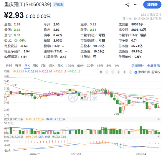 A股突发!涉嫌严重违纪违法,程亮被查 第3张 A股突发!涉嫌严重违纪违法,程亮被查 第3张
