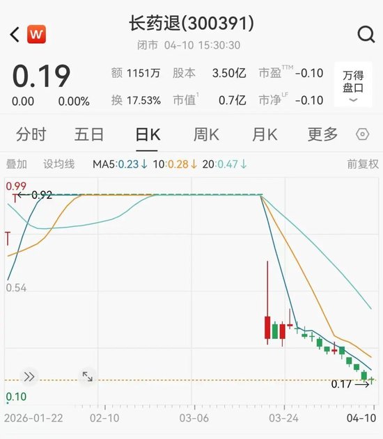财务造假,退市!A股一公司明起摘牌 第2张 财务造假,退市!A股一公司明起摘牌 第2张
