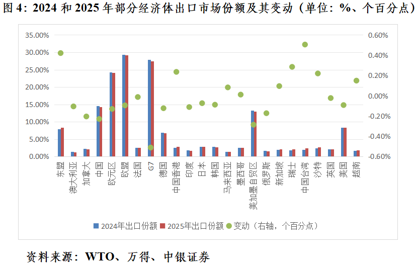 管涛：关税风暴下国际储备资产多元化提速  第4张