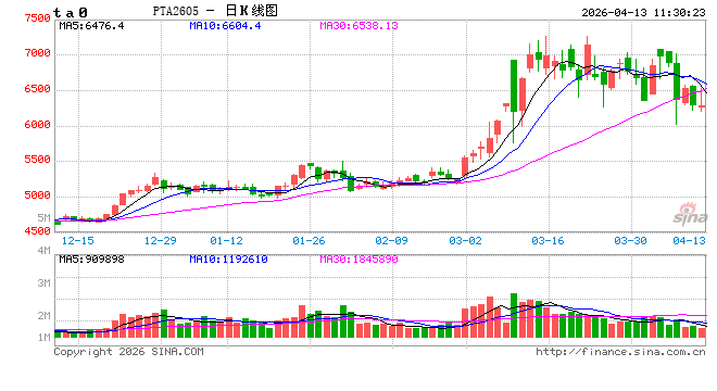 中信建投期货：4月13日能化早报  第2张