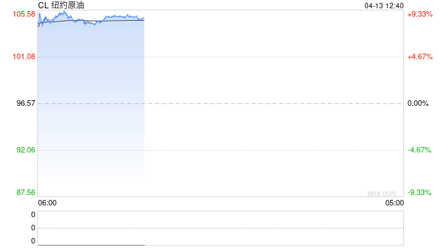 华泰期货：美伊谈判无果，原油与成品油螺旋上涨逻辑延续  第2张
