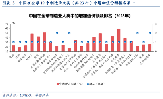 张瑜：从二战美国看变局下的“中游”突围——战略看多中游制造系列六  第3张