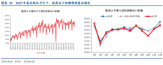张瑜：从二战美国看变局下的“中游”突围——战略看多中游制造系列六  第12张