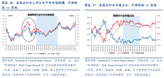 张瑜：从二战美国看变局下的“中游”突围——战略看多中游制造系列六  第16张