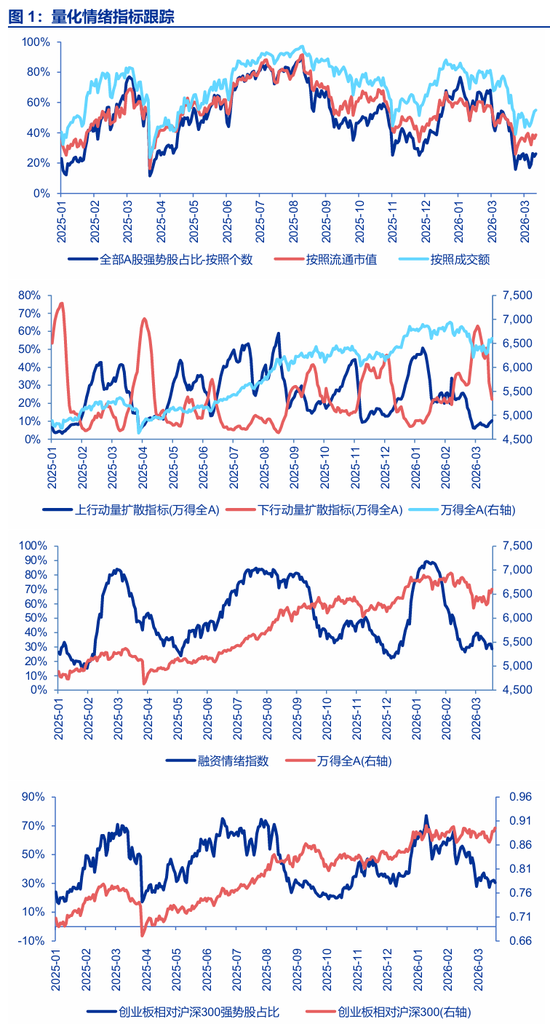 【申万宏源策略 | 一周回顾展望】最坏的时候正在过去  第1张
