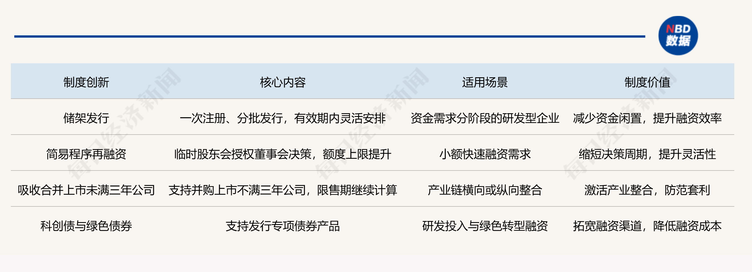 行业热议创业板并购重组改革：破除“三年门槛”，激活存量整合新动能  第1张