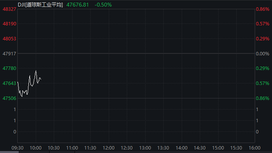 深夜，直线跳水！美伊谈判，突传重磅！特朗普警告→  第3张