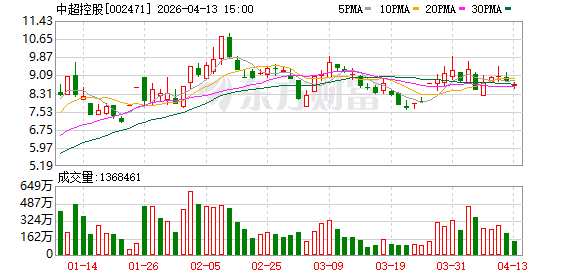 中超控股：公司孙公司江苏精铸专业从事高温合金精密铸件的制造  第1张