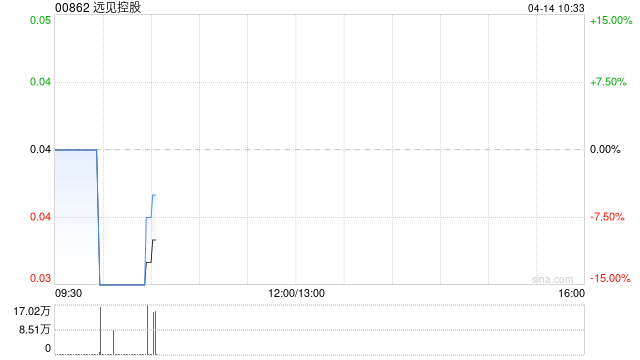 远见控股:建议股份合并 第1张 远见控股:建议股份合并 第1张