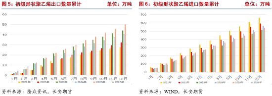 聚乙烯：成本端波动加剧，供需双减延续高位震荡  第5张