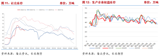 聚乙烯：成本端波动加剧，供需双减延续高位震荡  第7张
