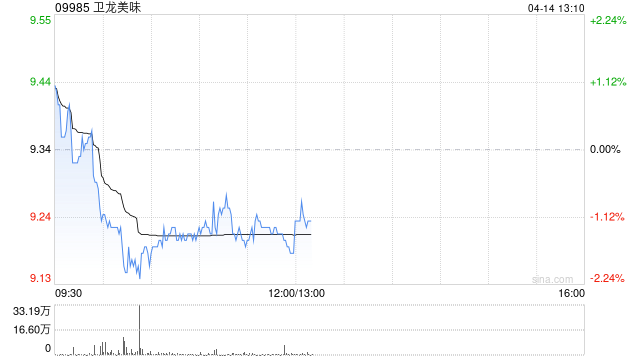 中金：维持卫龙美味跑赢行业评级 目标价15港元  第1张