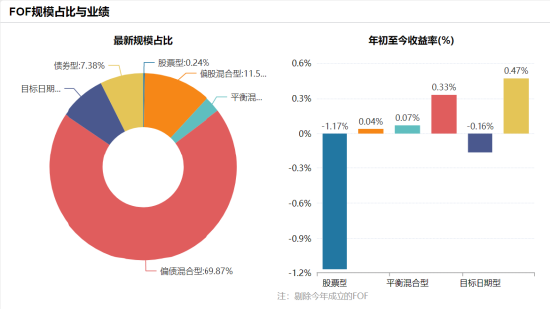 3000亿元的大时代,公募如何构建FOF的护城河? 第1张 3000亿元的大时代,公募如何构建FOF的护城河? 第1张