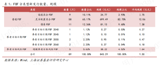 3000亿元的大时代,公募如何构建FOF的护城河? 第2张 3000亿元的大时代,公募如何构建FOF的护城河? 第2张