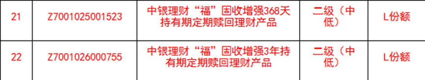 个人养老金理财扩容,首次采用“定期赎回”模式成最大亮点!37只产品收益率全线“飘红” 第1张 个人养老金理财扩容,首次采用“定期赎回”模式成最大亮点!37只产品收益率全线“飘红” 第1张