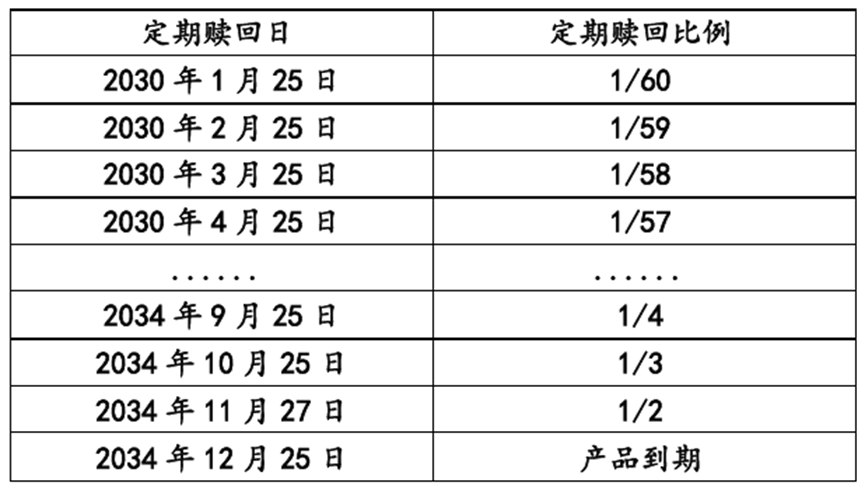 个人养老金理财扩容,首次采用“定期赎回”模式成最大亮点!37只产品收益率全线“飘红” 第3张 个人养老金理财扩容,首次采用“定期赎回”模式成最大亮点!37只产品收益率全线“飘红” 第3张