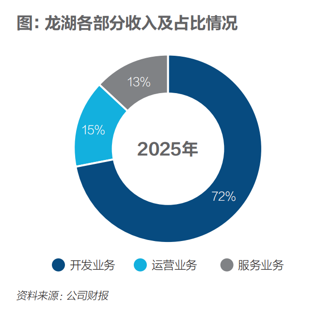 民营房企谁稳住了? 第4张 民营房企谁稳住了? 第4张