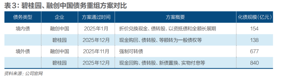民营房企谁稳住了? 第8张 民营房企谁稳住了? 第8张