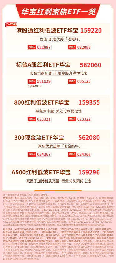 华宝基金红利情报局（4.14）：高股息资产“倒车接人”？银行息差逐步企稳  第3张