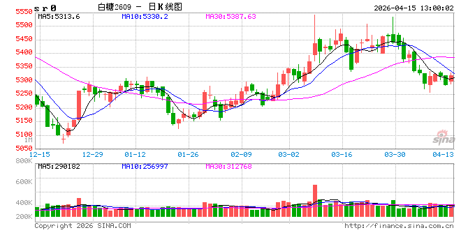 光大期货：4月15日软商品日报  第2张