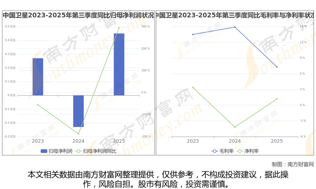 太空算力+卫星，商业航天最新8大核心龙头梳理，一篇文章全看懂  第2张