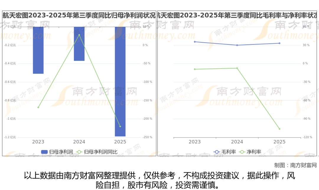 太空算力+卫星，商业航天最新8大核心龙头梳理，一篇文章全看懂  第8张