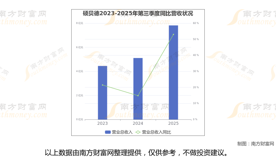太空算力+卫星，商业航天最新8大核心龙头梳理，一篇文章全看懂  第11张