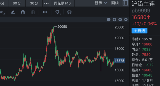 “铅蓄电池之王”天能动力营收暴跌,瘦身没有更健康 第5张 “铅蓄电池之王”天能动力营收暴跌,瘦身没有更健康 第5张