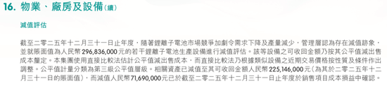 “铅蓄电池之王”天能动力营收暴跌,瘦身没有更健康 第6张 “铅蓄电池之王”天能动力营收暴跌,瘦身没有更健康 第6张