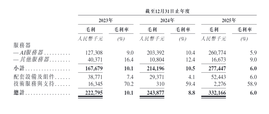 安擎港股IPO:收入信息与辅导备案打架 研发费用率仅1.2%、净利率仅2.2% 现金流常年为负 8亿短债压顶 第4张 安擎港股IPO:收入信息与辅导备案打架 研发费用率仅1.2%、净利率仅2.2% 现金流常年为负 8亿短债压顶 第4张
