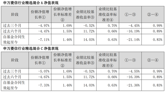 高位追有色,申万菱信高薪挖来的贾成东,让基民亏麻了 第3张 高位追有色,申万菱信高薪挖来的贾成东,让基民亏麻了 第3张