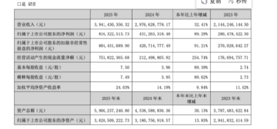 从高尔夫球车到宇树机器人,涛涛车业股价报221.74元,一年涨超338% | 长三角资本局 第4张 从高尔夫球车到宇树机器人,涛涛车业股价报221.74元,一年涨超338% | 长三角资本局 第4张