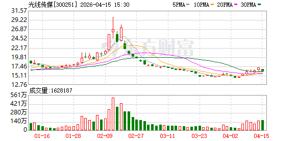 光线传媒：自2011年上市以来每年均进行利润分配，累计实施现金分红14次  第1张