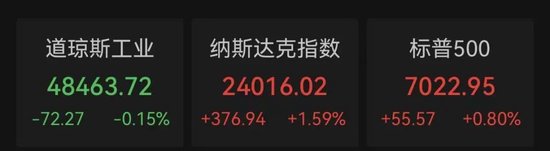 黄金、白银,直线拉升!原油走低 第5张 黄金、白银,直线拉升!原油走低 第5张
