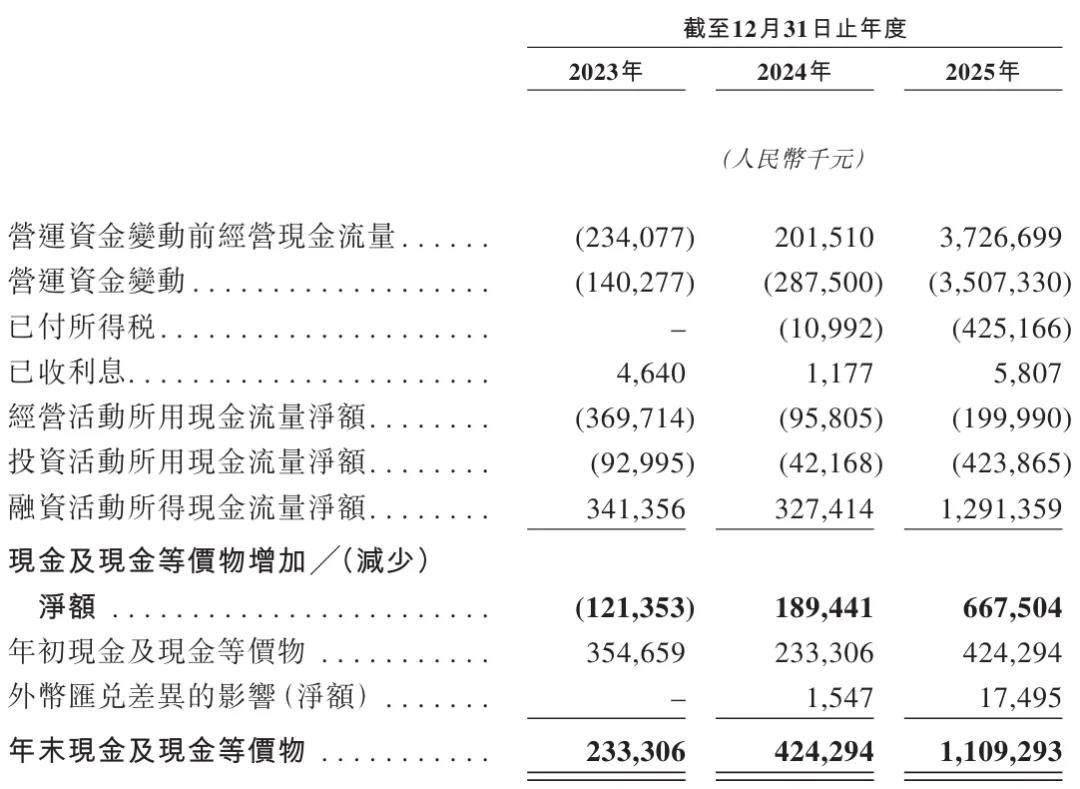 许映童创办的思格新能港股上市:市值超1400亿港元 老东家华为发起专利诉讼 第6张 许映童创办的思格新能港股上市:市值超1400亿港元 老东家华为发起专利诉讼 第6张