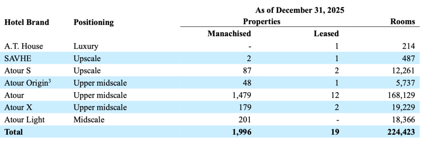 打不过就加入，四五星酒店正在悄悄改造成全季亚朵  第3张